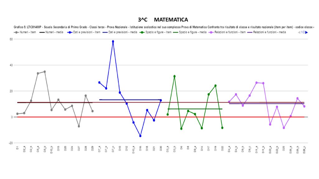 GRAFICI SCUOLA SECONDARIA I GRADO - Ppt Scaricare